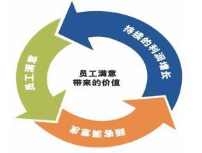 專業(yè)引領(lǐng)，智創(chuàng)未來 烏魯木齊眾信騰達(dá)商務(wù)咨詢有限公司