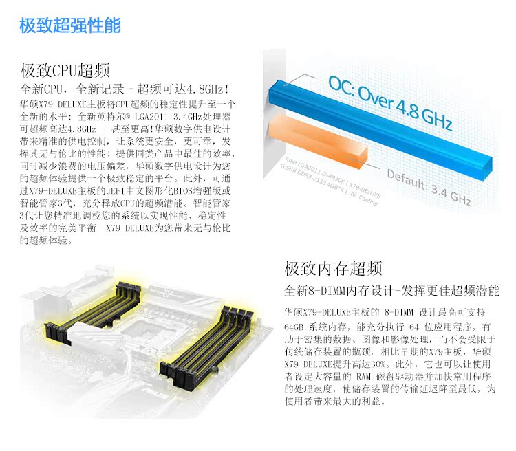 ASUS華碩P9X79-DELUXE主板評測 LGA2011平臺的高端之選